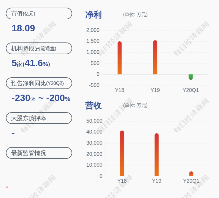 相关|注意！冀凯股份：筹划重大资产重组停牌，预计不超10个交易日