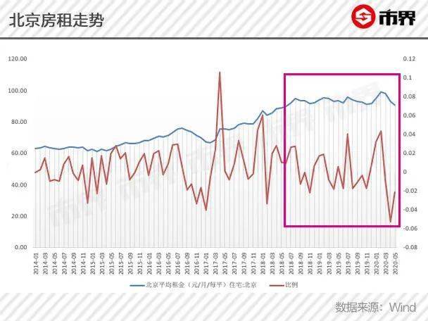 房子不住房租算入GDP吗_从绝对房价 收入比 租金回报率 杠杆说透中国房价