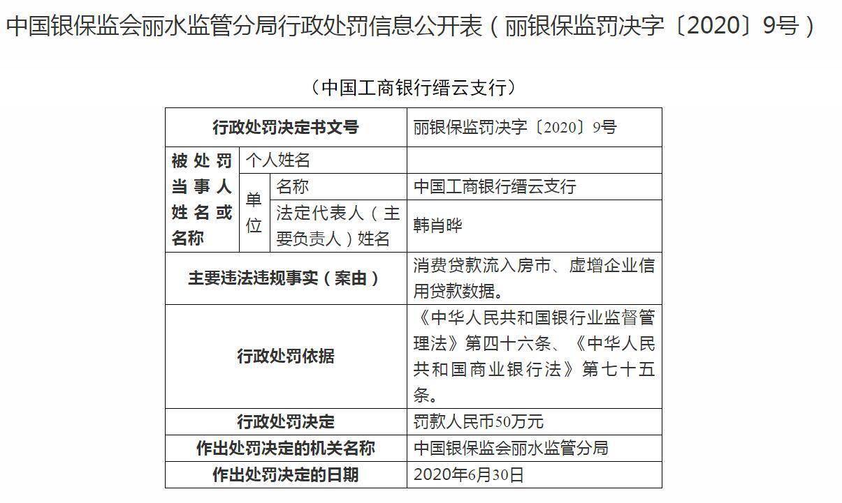 数据|虚增信用贷款数据，建行一支行被罚25万