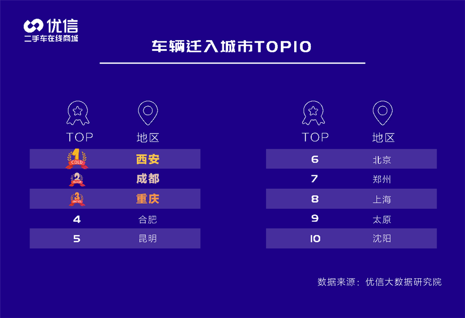 消费|疫情以来，二手车消费青睐哪款?