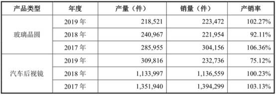 毛利率|蓝特光学滑坡困境 营收扣非净利毛利率员工数连降2年