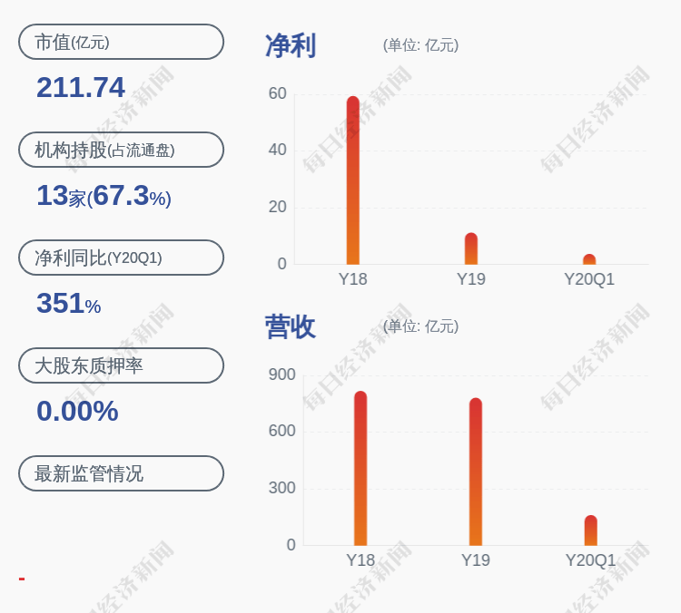 人民币约|马钢股份：马钢投资累计增持1.58亿股，增持计划完成