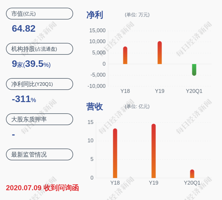 叶子祯|鼎捷软件：股票交易异常波动 无未披露的重大信息