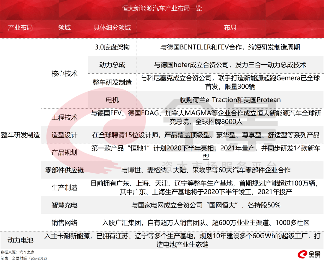汽车|暴涨1700亿！许家印“造车”彻底火了，百年汽车行业的大变局来了?