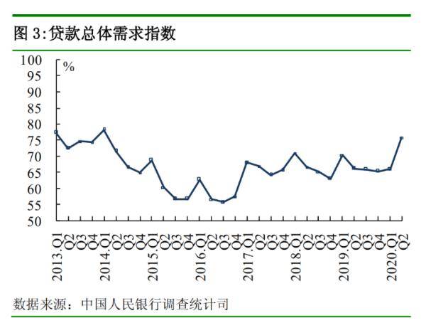 地市|上半年新增12.09万亿元贷款，超过七成投向了这里！