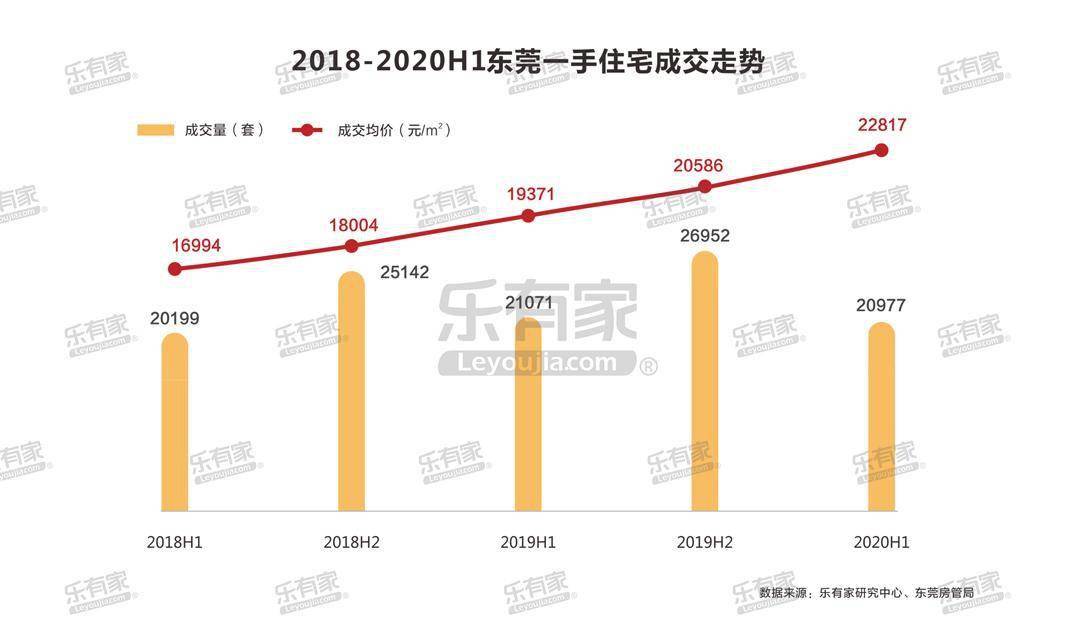 2020年上半年东莞市G_东莞市地图(3)