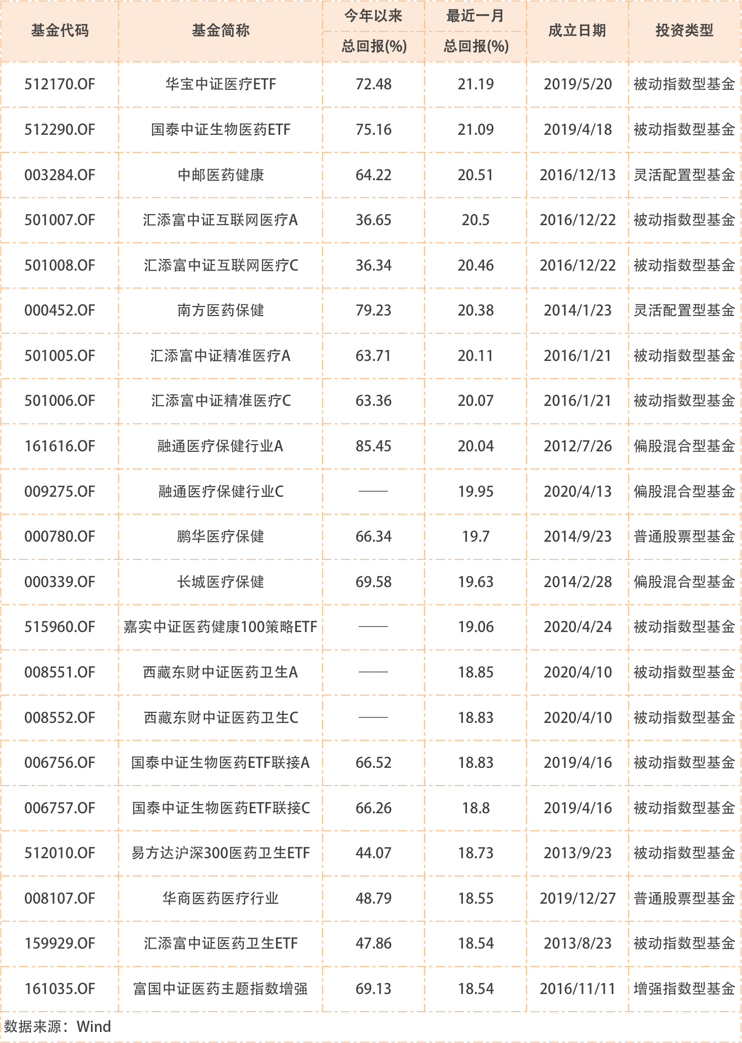 指数|A股还在猛涨，跑赢沪深300的基金却不到一半，跑赢创业板指的基金更不到十分之一！附名单