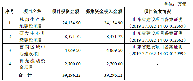 百合股份IPO：营收净利双降 曾因质量问题遭行政处罚(图2)