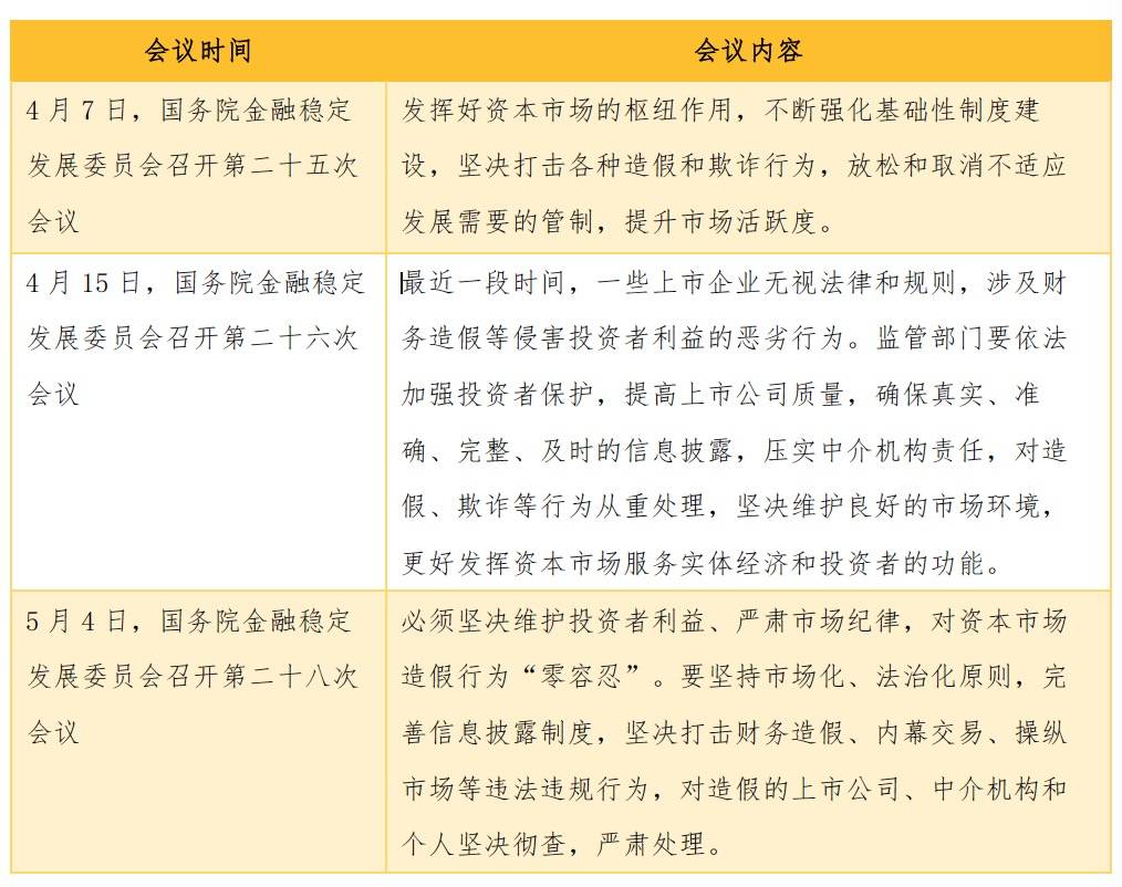 全球疫情|欺诈发行、财务造假成资本市场毒瘤，金融委“零容忍”震慑市场