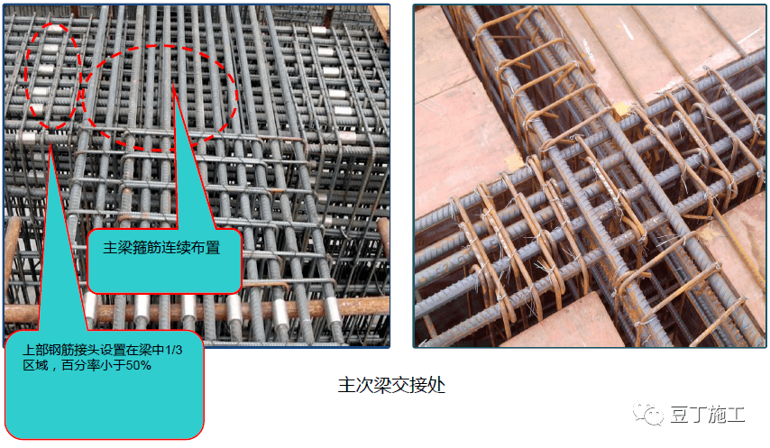 梁下部钢筋和箍筋必须全部进行绑扎,主梁和次梁交界处主梁箍筋应按