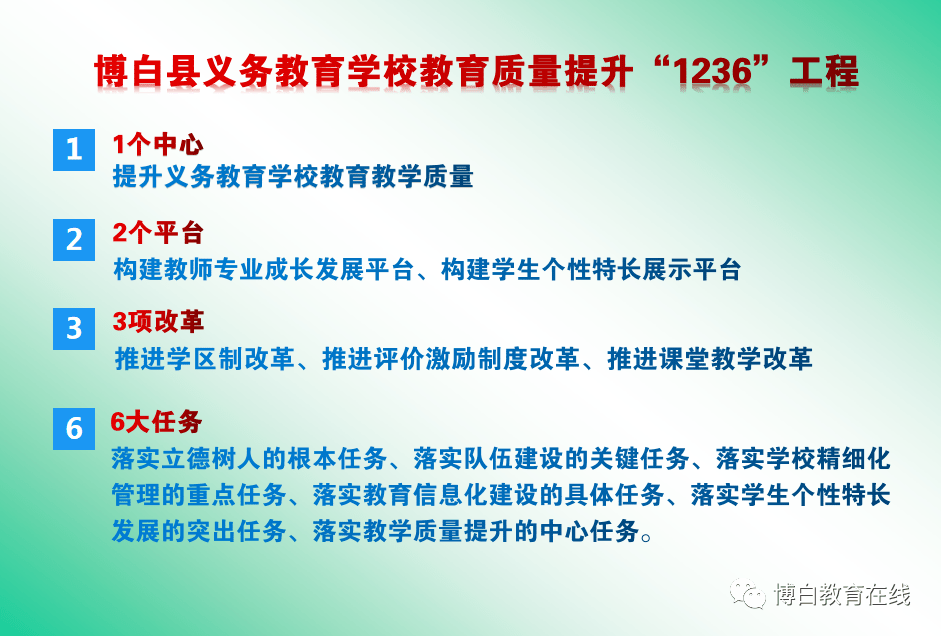 博白人口2020_2020年,博白人你的关键词是