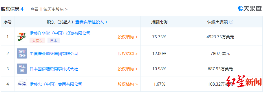 全资|红星资本局|伊藤忠全资收购日本全家便利店，成都人的“深夜食堂”不受影响