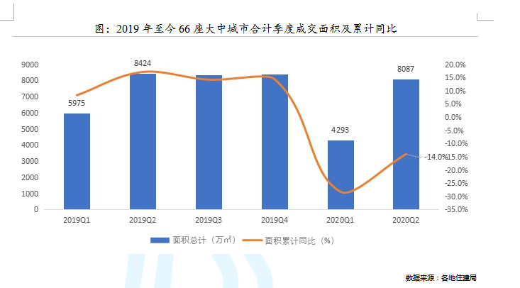 2020上半年各大城市G_美国各大城市地图(2)