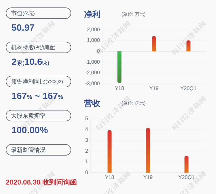 账户|减持！四环生物：实际控制人陆克平累计减持约1030万股，比例达到1%
