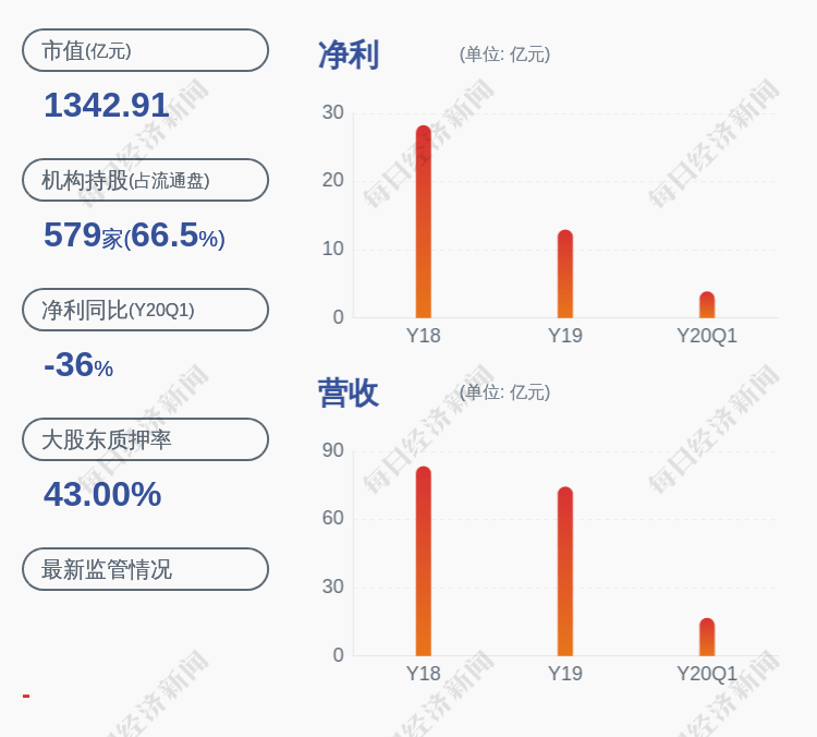 质押|三安光电：三安电子累计质押股票5.27亿股