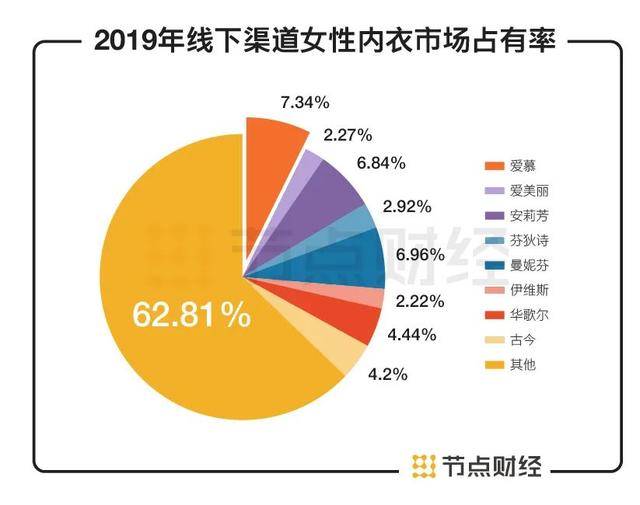 爱慕内衣工厂工资待遇_爱慕内衣