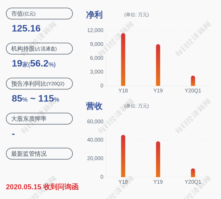 收盘价|震安科技：公司股票交易异常波动，近5个交易日上涨37.47%