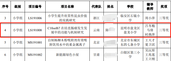 研究|小学生研究癌症获奖谜团：从“不了解基因”到1年多完成项目