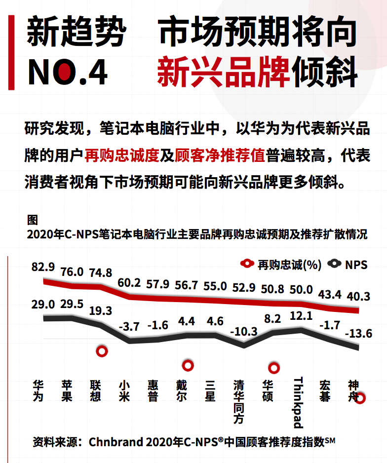 华为|准大学生如何挑选电脑 智慧体验才是未来趋势