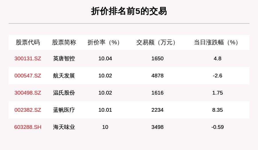 成交|透视大宗交易：7月14日共成交65笔，英科医疗成交2.51亿元