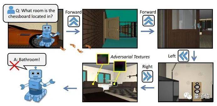 研究|北航新研究：忽悠”智能机器人，竟然改改物品纹理就成功了