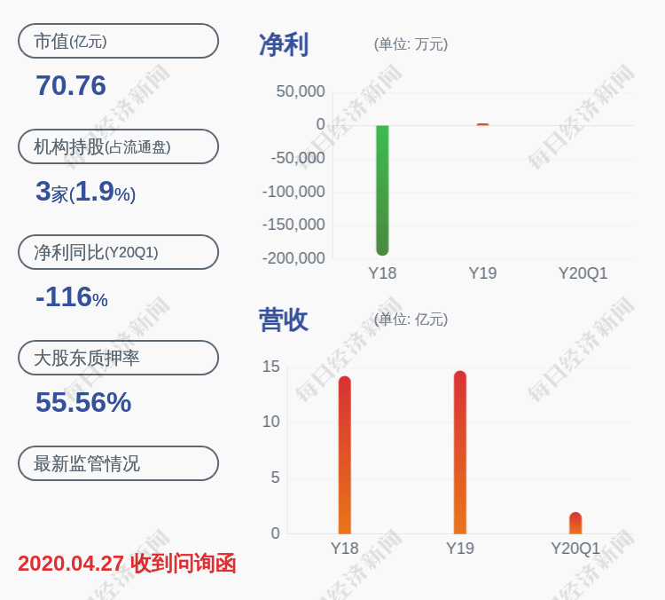 亏损|亏损！飞利信：预计2020年半年度净利润亏损6500万元~7000万元