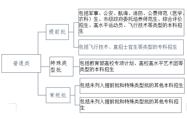 2020年山东高考美术_齐鲁工业大学(山东省科学院)2020年省外艺术类本科专