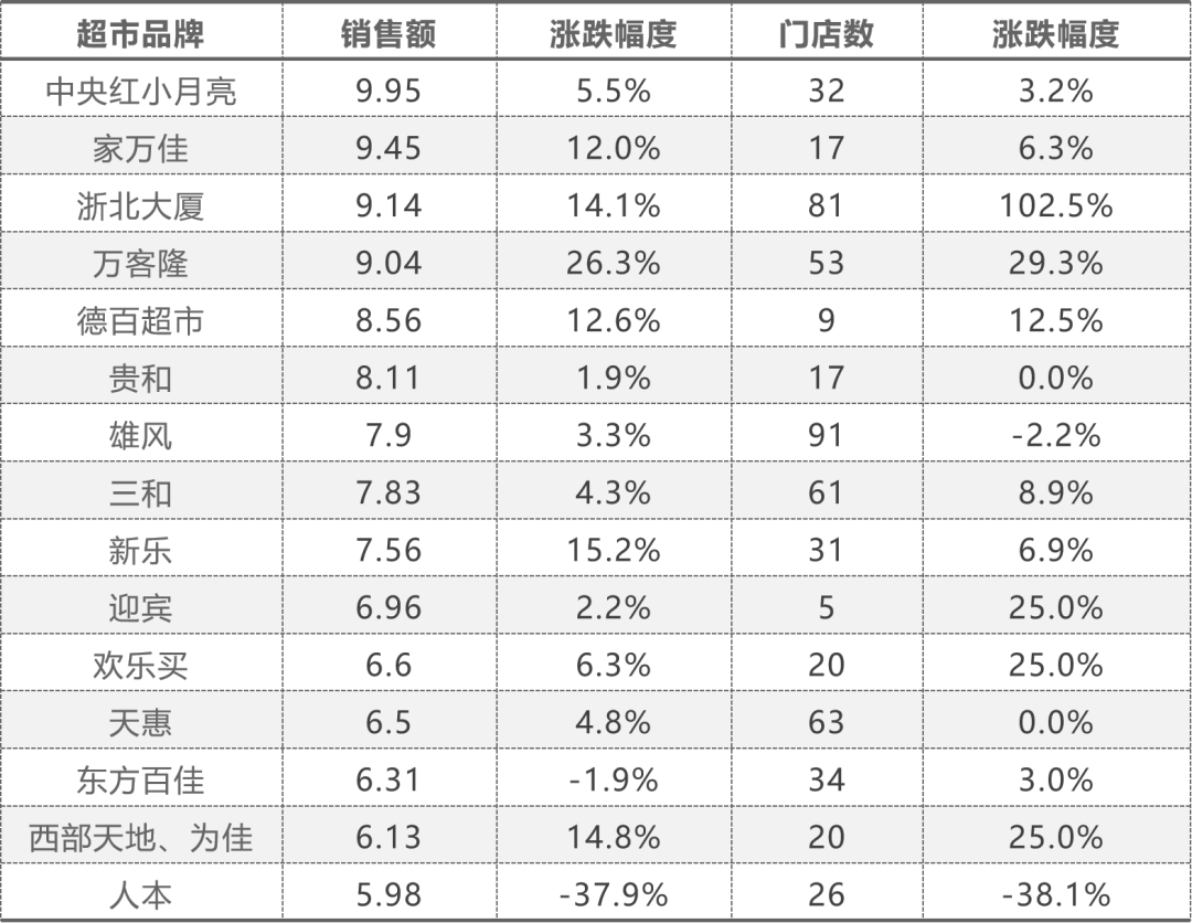 商店销售的东西计不计入gdp_商店卡通图片(3)