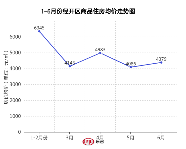 2020年地产上半年销_房地产行业数据分析:2020年1-8月中国商品房销售面积