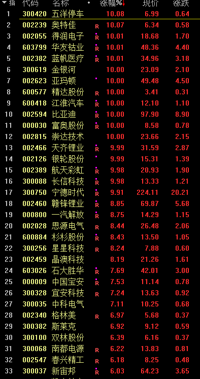 特斯拉|太彪悍了！开盘涨出一个福特，10分钟涨出一个通用，特斯拉市值超3200亿美元！是神话还是泡沫？