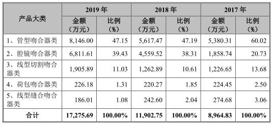 人均吻合器_吻合器手术后恢复图