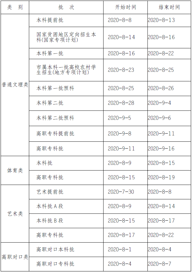 上海2020年高考分数_2020年上海高考985大学本科普通批录取数据!最低分(2)