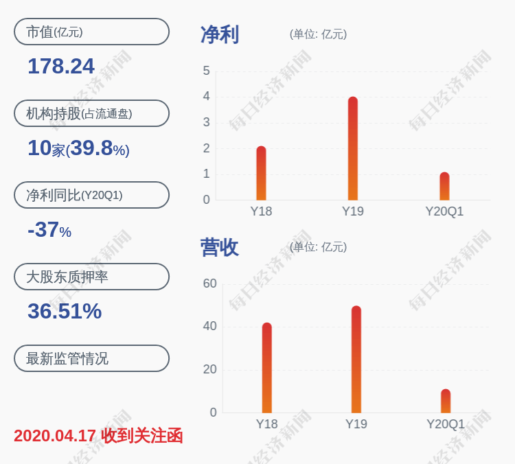 上市公司股东|红日药业：预计2020年半年度净利润约3.15亿~3.85亿元，同比变化-10%~10%