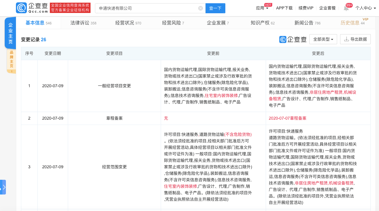 程子姣|申通经营范围新增非居住房地产租赁、机械设备租赁业务