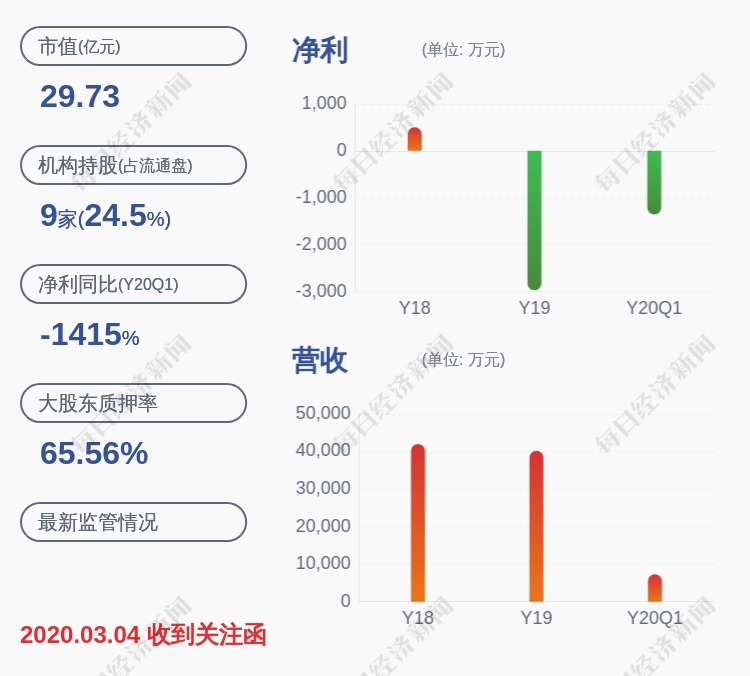 主营业务|亏损！三夫户外：预计2020年半年度净利润亏损450万~675万元，同比下降374%~512%