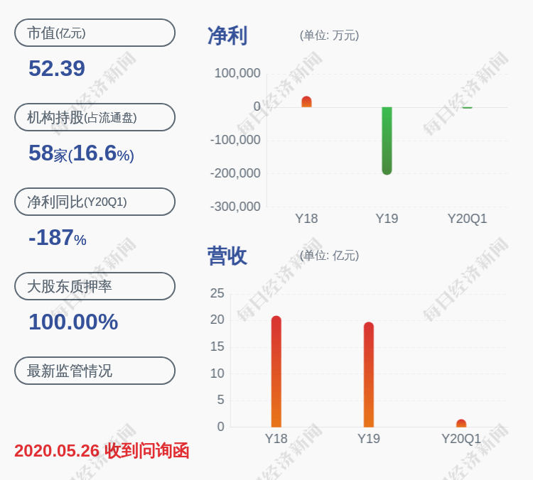 上市公司股东|亏损！通化金马：预计2020年半年度净利润亏损7000万元至9000万元
