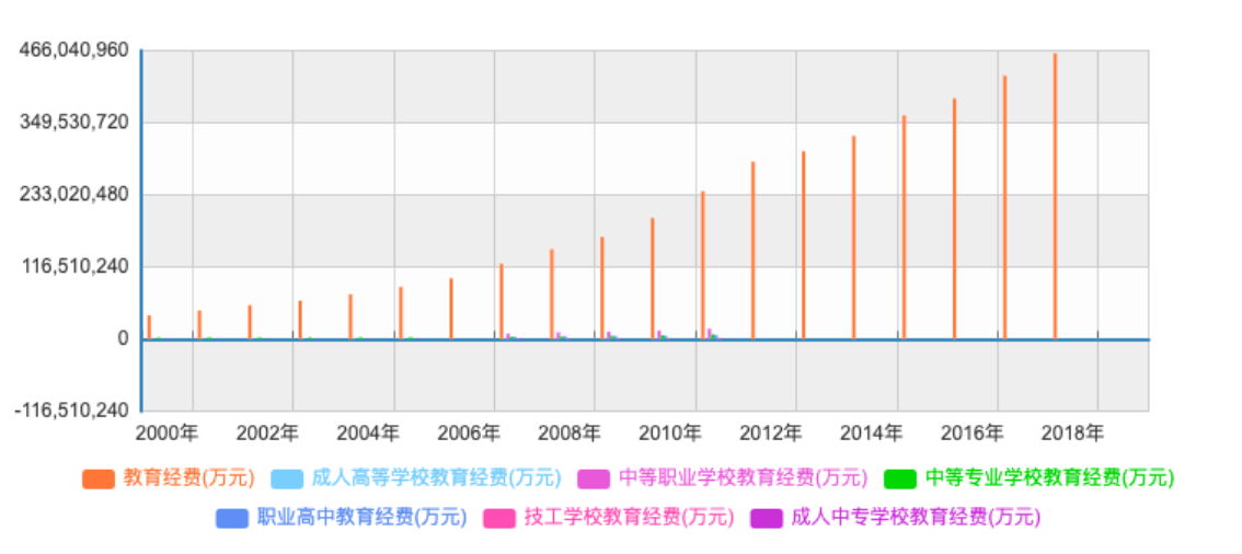 俄罗斯高等教育经费占gdp_俄罗斯地图(2)