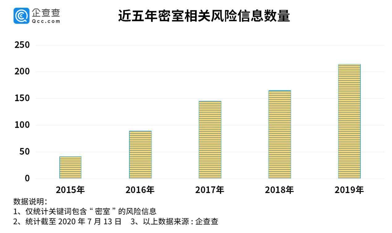 企业|密室逃脱成年轻人新宠！相关企业注册量年增130%