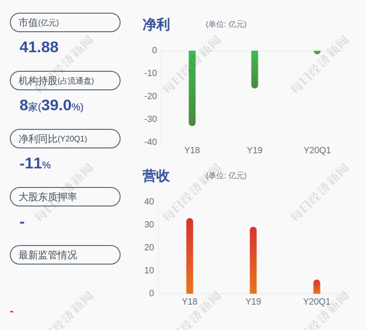 交易日|*ST飞乐：股票交易异常波动 不存在应披露而未披露的重大信息