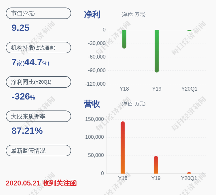 马仁奇峰|亏损！*ST长城：预计上半年亏损3500万元~4000万元