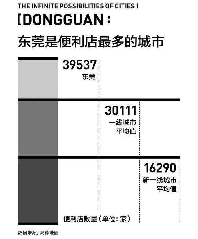 被低估的东莞，静悄悄发大财