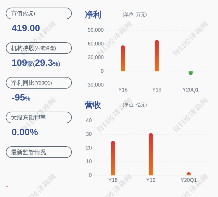 预测|由盈转亏！启明星辰：预计上半年亏损1800万元~2300万元