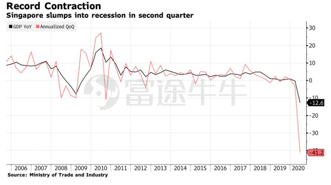 2020q2gdp_李奇霖展望2020年:GDP增速6.1%Q2或是年内增长高点