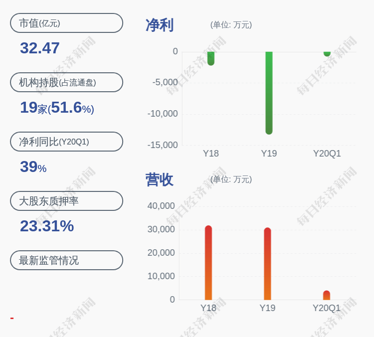 晶体|注意！惠伦晶体：广东通盈减持约400万股