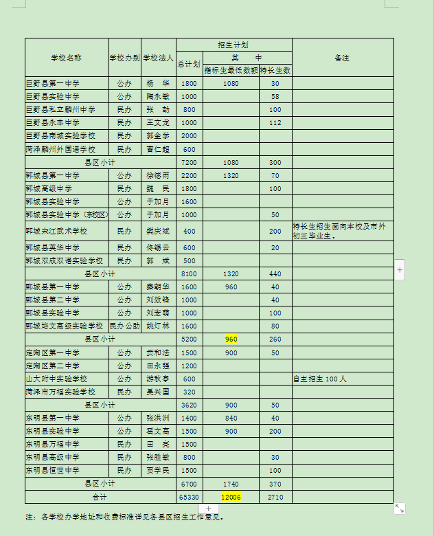 山东成武县2020GDP_2020年前三季度山东省16地市GDP排名及增长情况