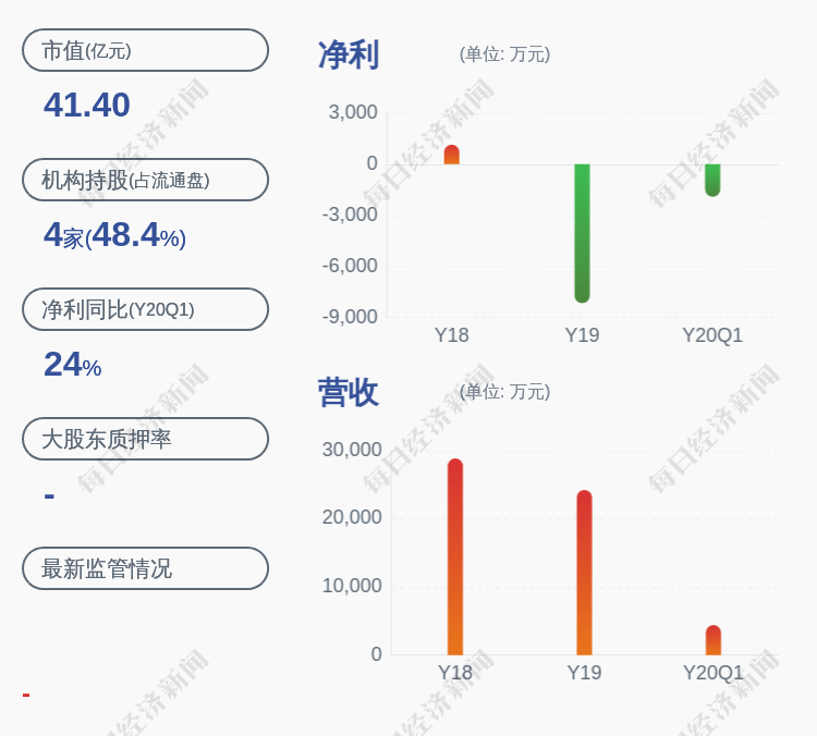 阳光股份股价预测 ca70e3a50f664d12bfbf911916717aac.png