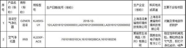 国美电器|产品不合格频被通报 国美重回巅峰尚难