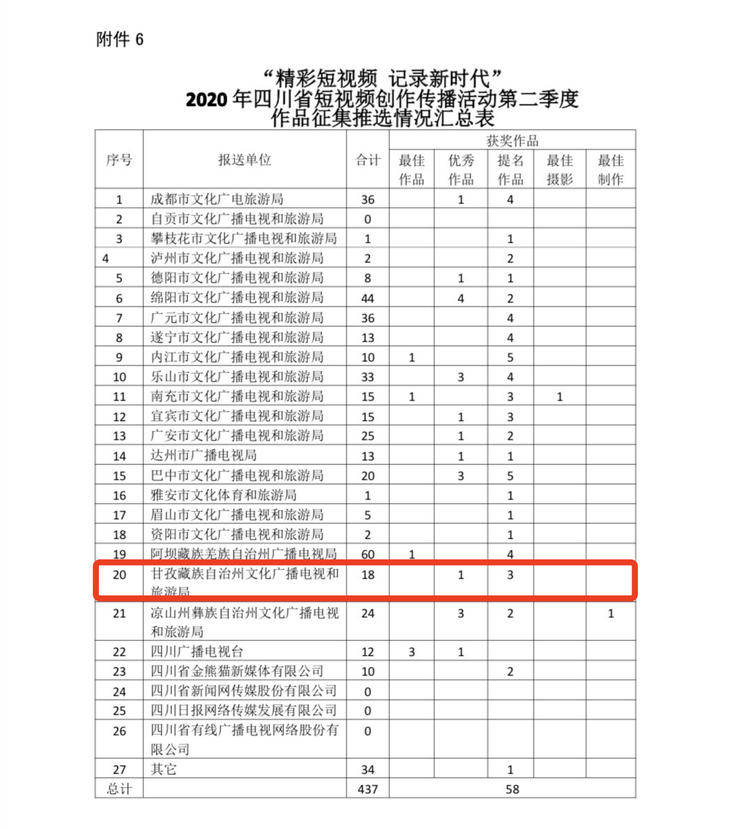 四川2020年第二季度g_四川达州渠县第二中学