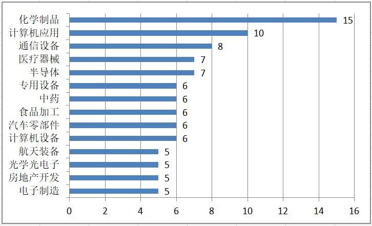 股东|A股7月新增减持计划677亿 这几个行业遭套现最多