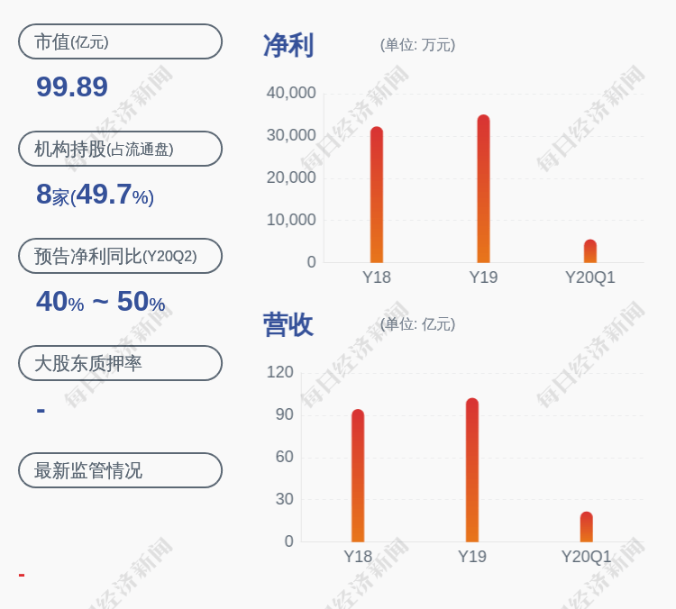 公司目前|华贸物流：股票交易异常波动，不存在未披露重大事项